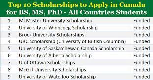 Top 10 Scholarships to Apply in Canada 2024-25 (Fully Funded)
