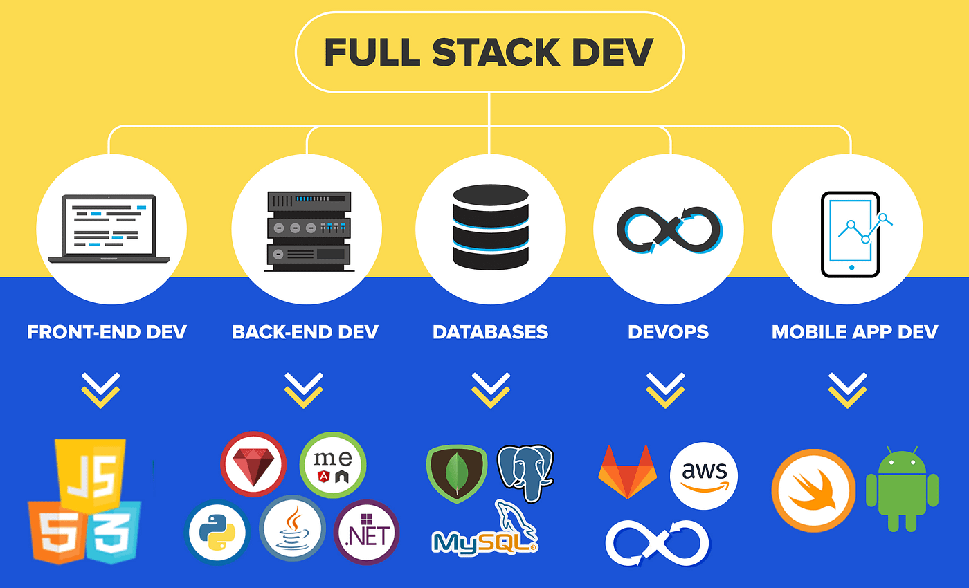 Full-stack Developer at M365Connect